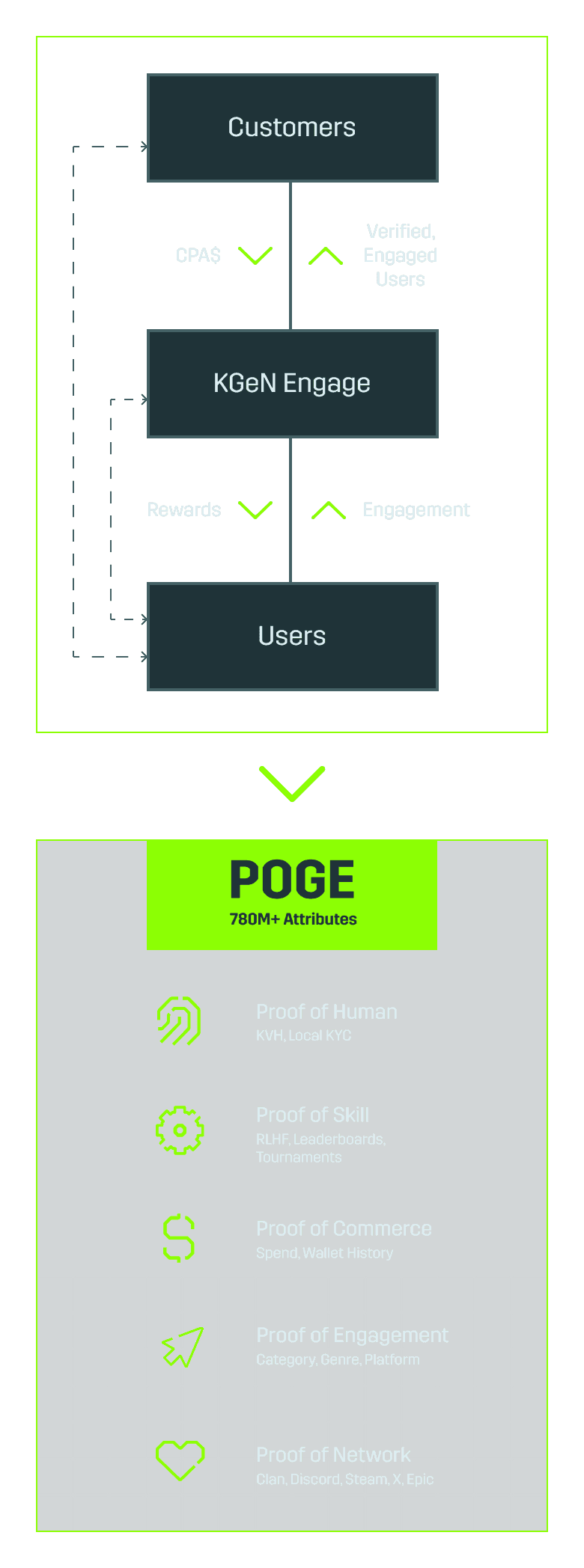 User Acquisition Mobile