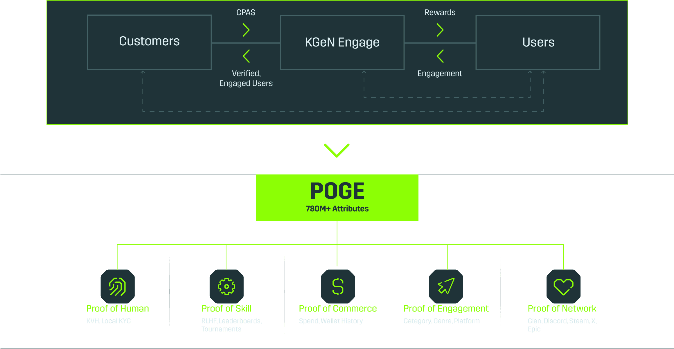 User Acquisition Desktop