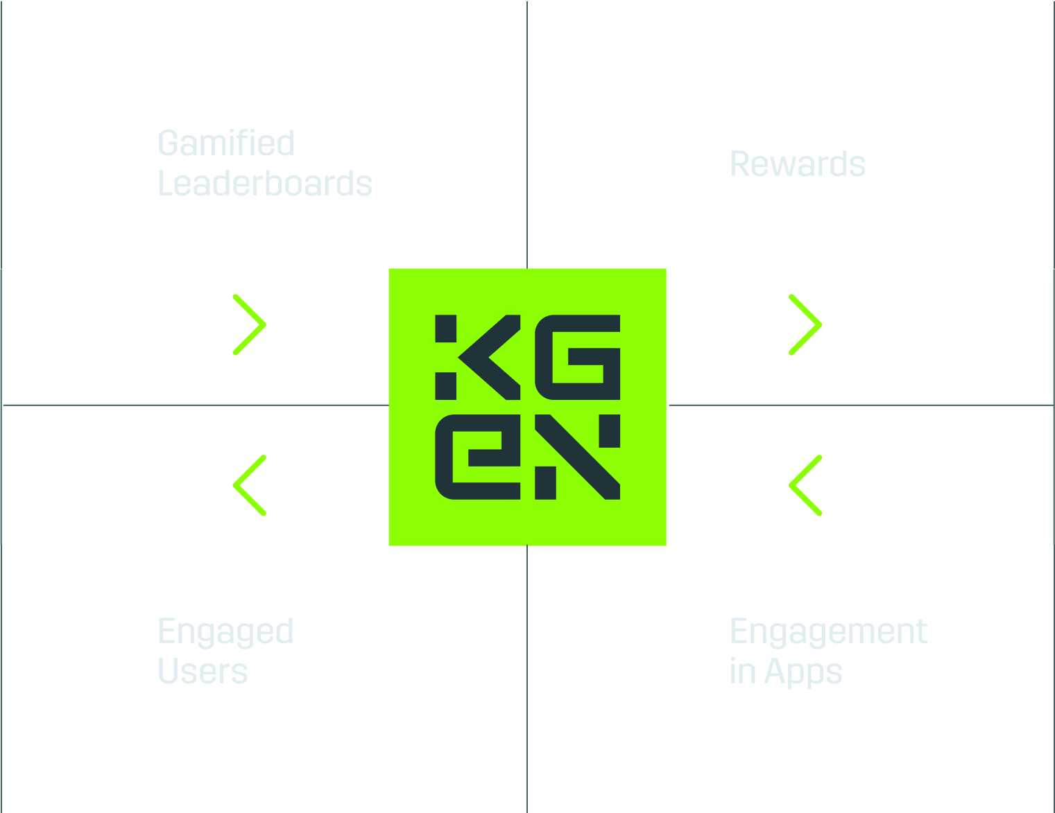 Retention Protocol Desktop